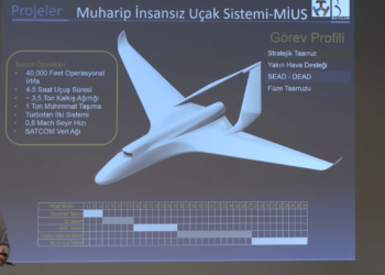 Muharip insansız savaş uçağı sisteminde hedef 2023
