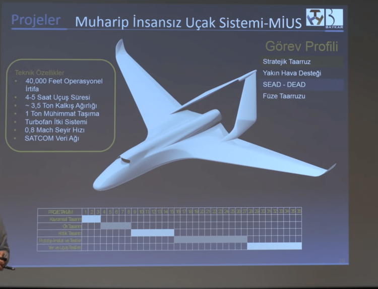 Muharip insansız savaş uçağı sisteminde hedef 2023