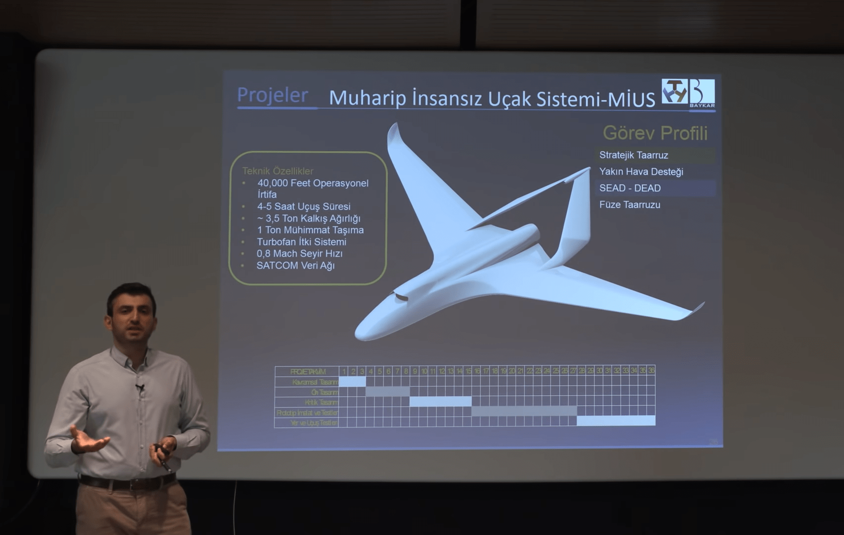 Muharip insansız savaş uçağı sisteminde hedef 2023