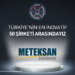 Meteksan Savunma, “Türkiye’nin En İnovatif 50 Şirketi” arasında