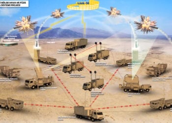Milli uzun menzilli hava savunma sistemi SİPER’in batarya yapısı paylaşıldı