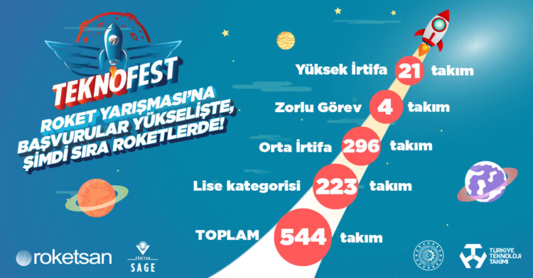 TEKNOFEST 2021’de yarışacak roketler belli oldu