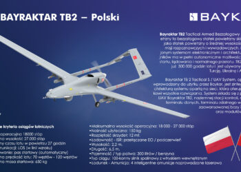 Polonya Savunma Bakanı açıkladı: Polonya 24 adet Bayraktar TB2 alıyor