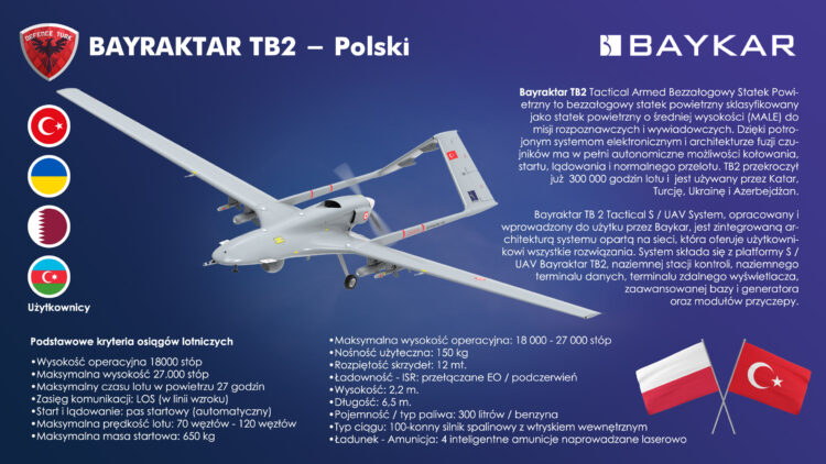 Polonya Savunma Bakanı açıkladı: Polonya 24 adet Bayraktar TB2 alıyor