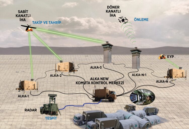 Emniyet, ALKA yönlendirilmiş enerji silah sistemini 2022’de teslim alacak
