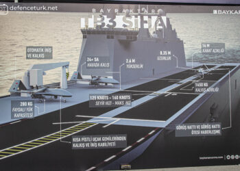 Amfibi Hücum Gemisi için tasarlanan Bayraktar TB3’ün özellikleri açıklandı