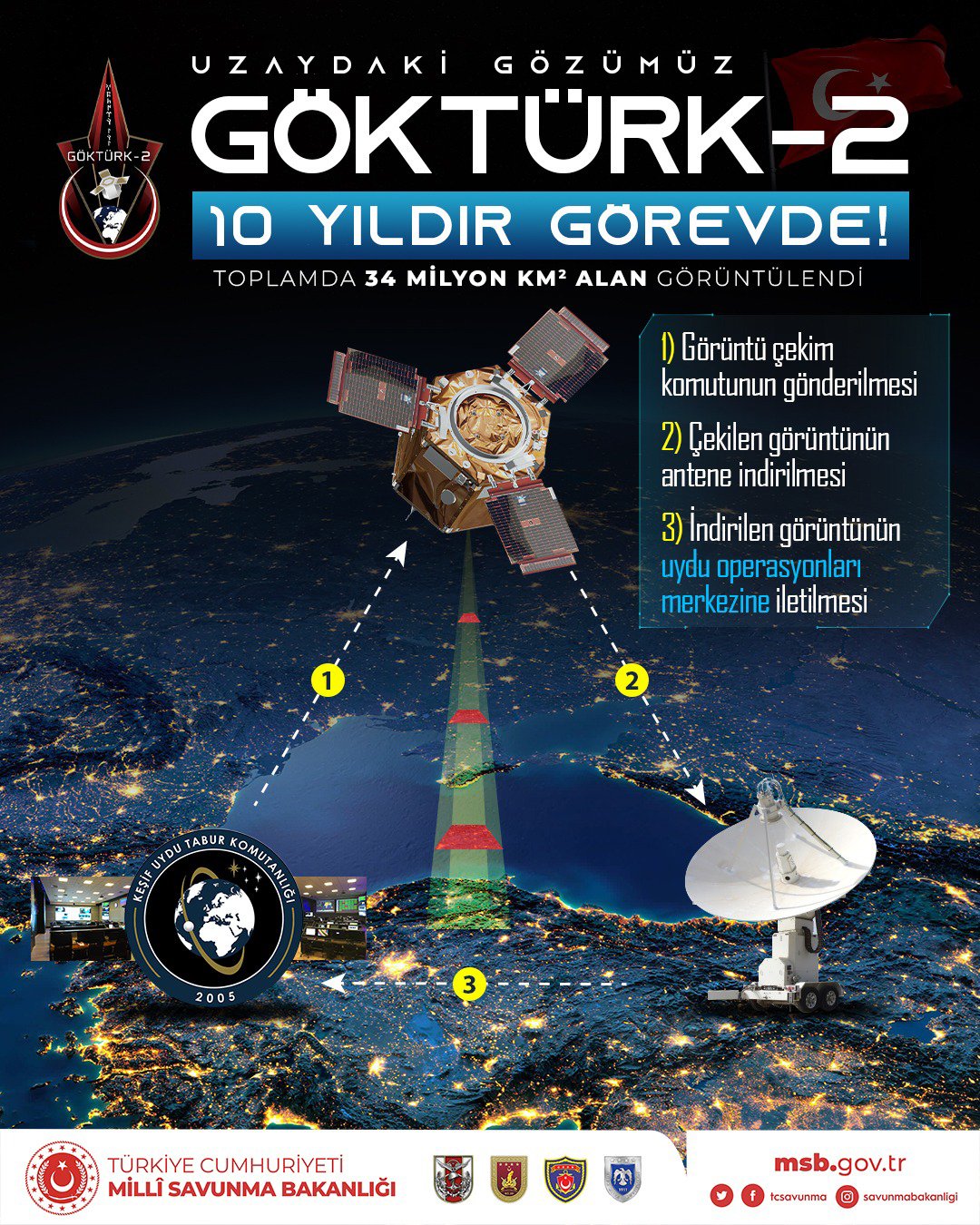 G KT RK 2 Yer G zlem Ve Ke if Uydusu 10 Y ld r Y r ngede DefenceTurk g-kt-rk-2-yer-g-zlem-ve-ke-if-uydusu-10-y-ld-r-y-r-ngede-defenceturk