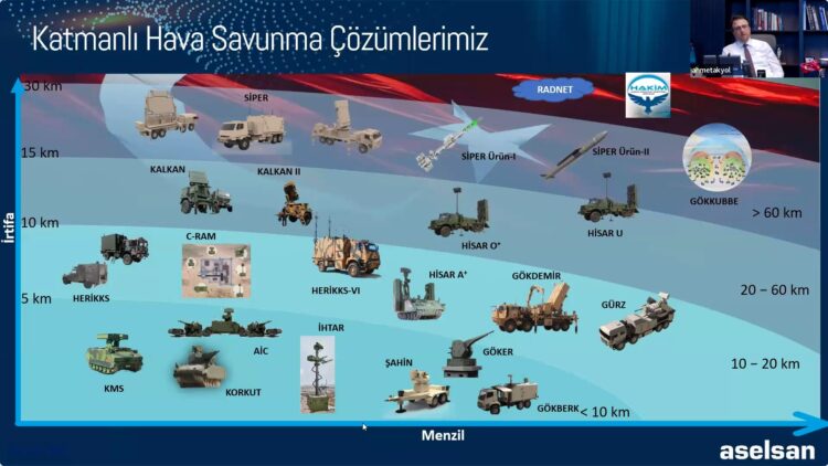 “SİPER Ürün-1 envantere girmeye gün sayıyor”