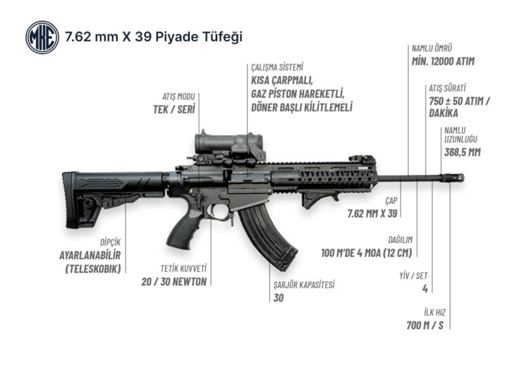 MKE’den yeni piyade tüfeği: MPT 7,62x39mm