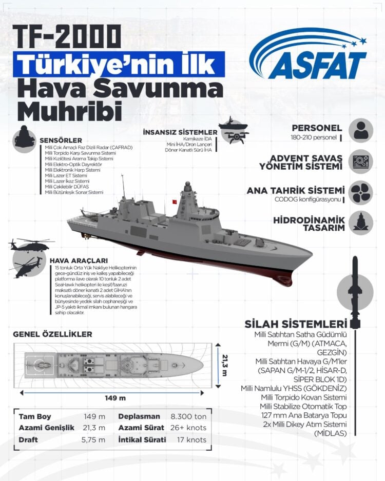 TF-2000 Hava Savunma Muhribi için geri sayım başladı!