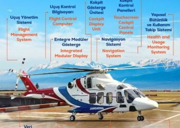 Türkiye’nin milli helikopteri GÖKBEY’de ASELSAN imzası