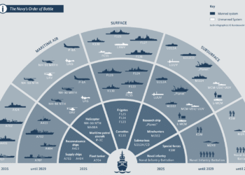 Almanya’dan insansız “füze gemisi”