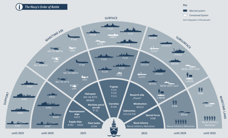 Almanya’dan insansız “füze gemisi”