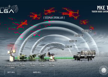 MKE TOLGA’dan yüzde 100 başarı