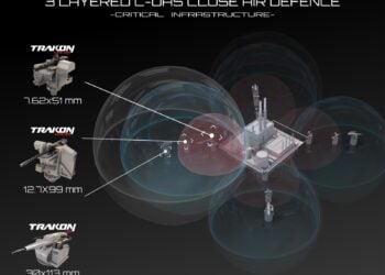 SYS Grup’tan İHA tehditlerine karşı mobil katmanlı savunma mimarisi