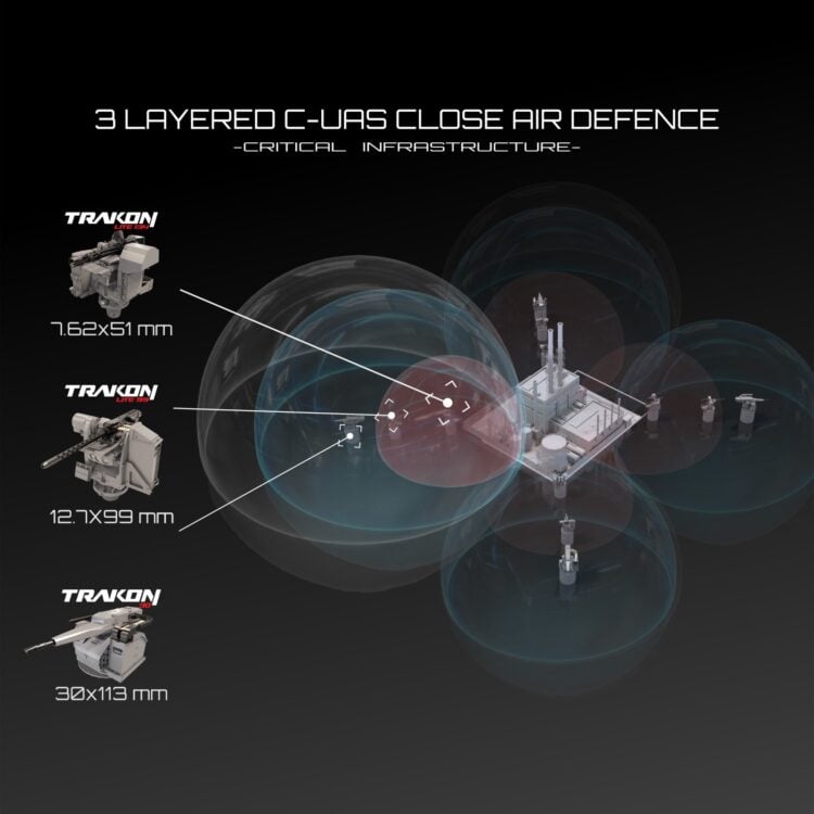 SYS Grup’tan İHA tehditlerine karşı mobil katmanlı savunma mimarisi