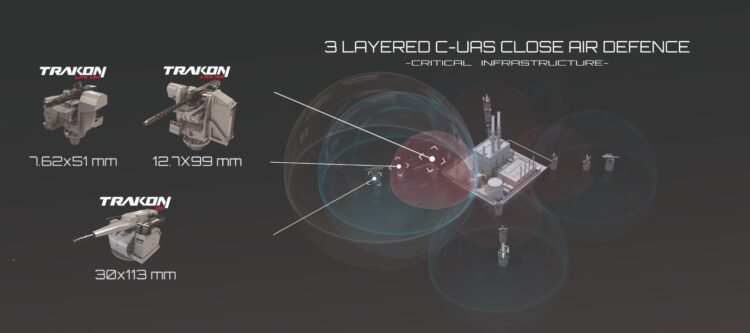 SYS Grup drone tedbirini uluslararası arenaya çıkardı